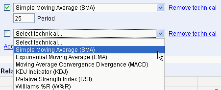 Google Finance Technicals　Setting4